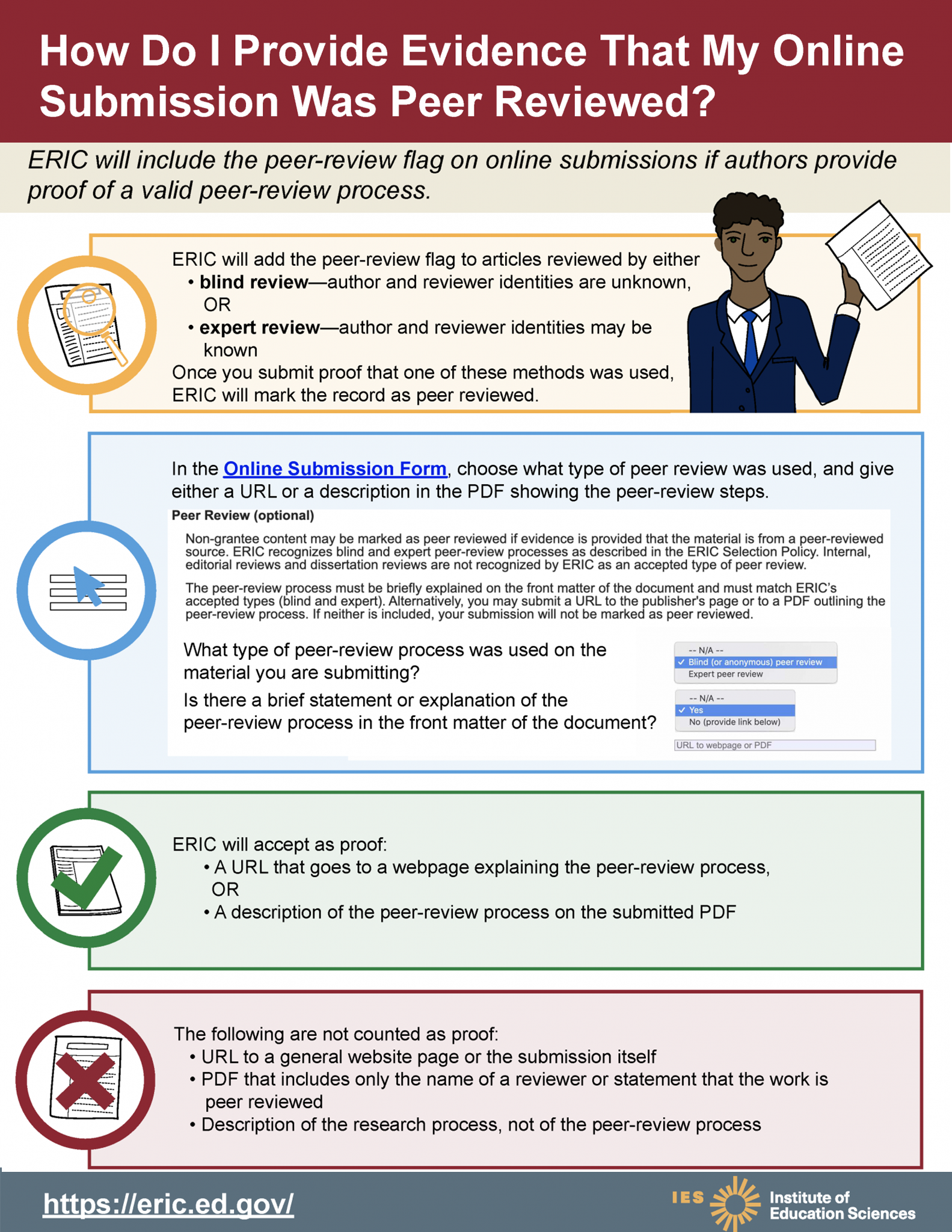 Infographic: How Do I provide Evidence that my online submission was peer reviewed?